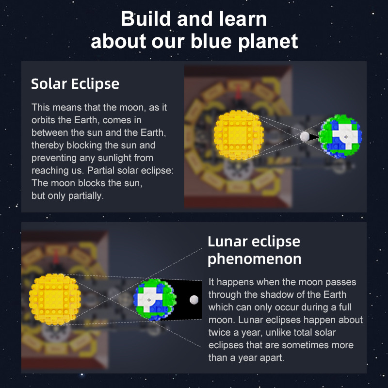 Earth, Moon and Sun Orrery Mod - Solar System Orrery ulasan dan harga